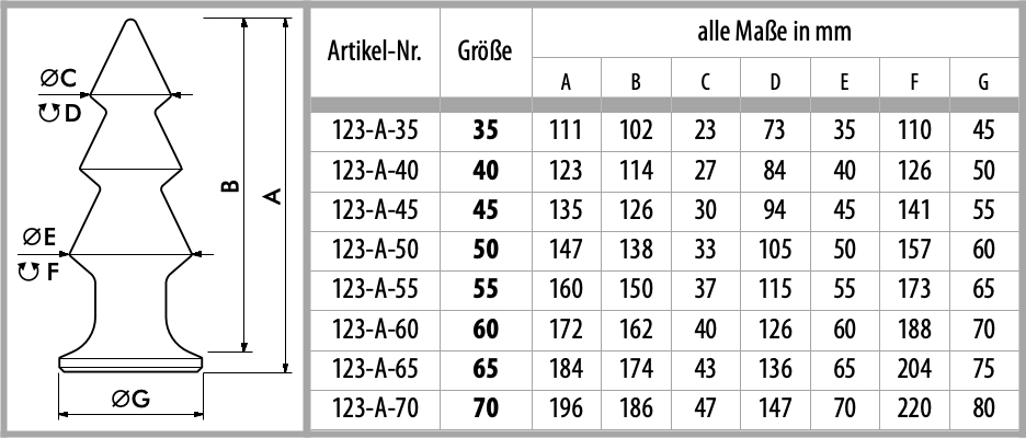 Maßtabelle für Analplug Triple